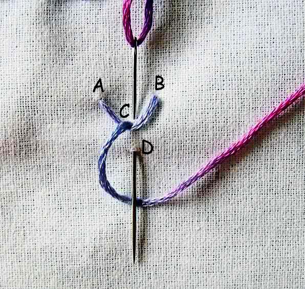 Hand Embroidery Stitches