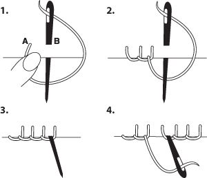 Basic Embroidery Stitches - Blanket Stitch