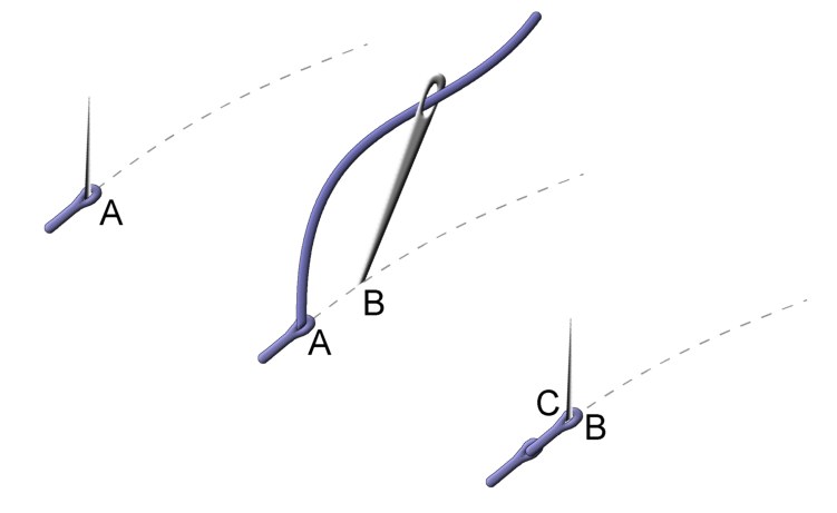 Basic Embroidery Stitches - Split Stitch