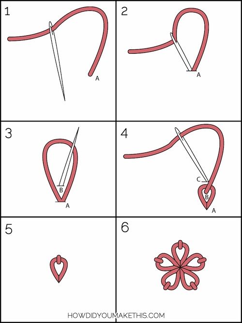 how-to-do-basic-embroidery-stitches-embroidery-stitch-guide