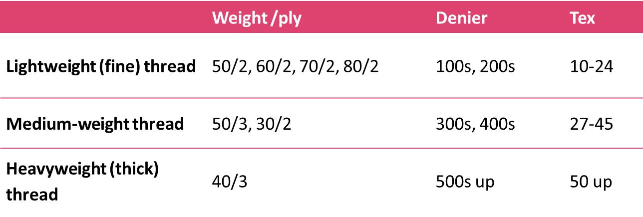 Tex Thread Size Chart