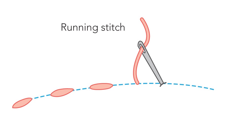 How to Embroider by Hand - Running stitch