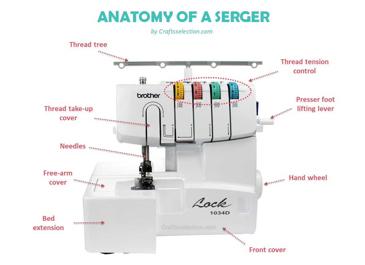 Serger machine parts and functions