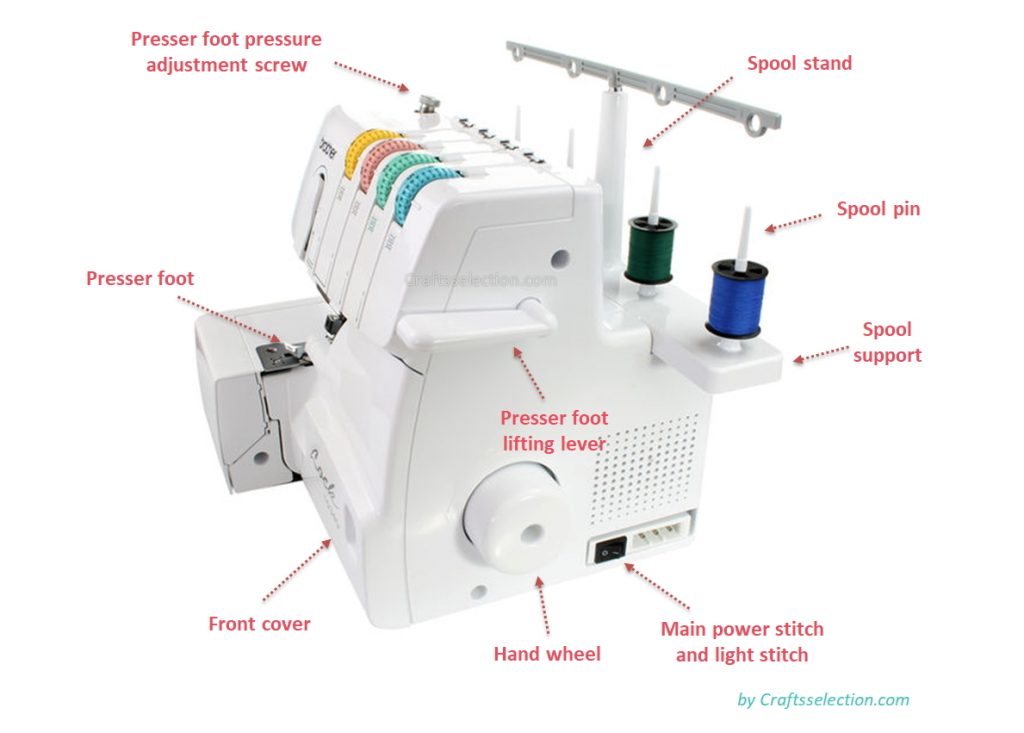 Where To Buy Overlock Sewing Machine at Gloria Jett blog