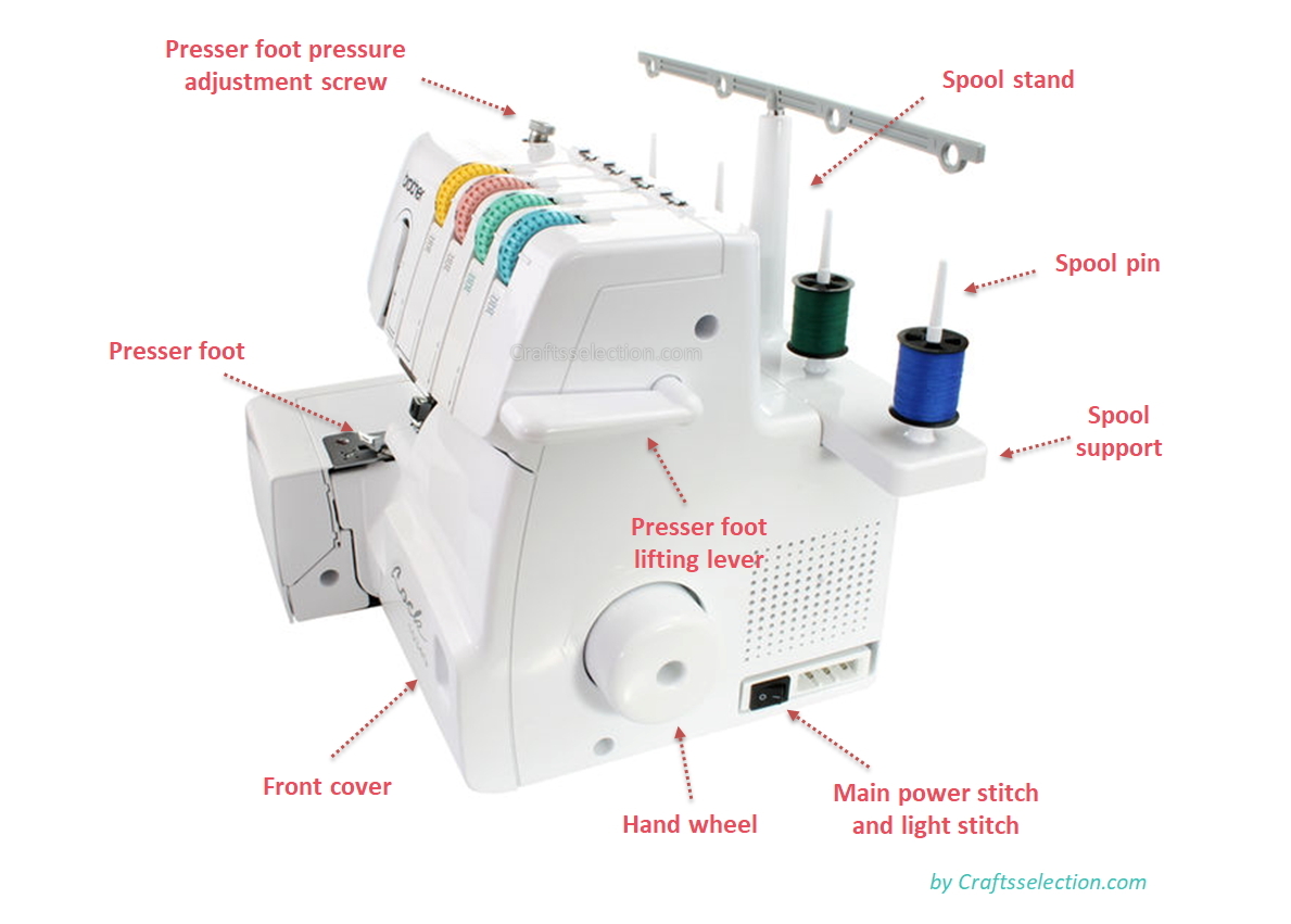 Serger machine parts and functions