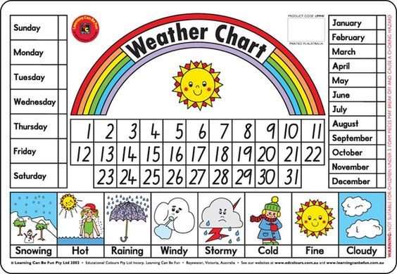 Design Fun Educational Charts for Kids with a Vinyl Cutter